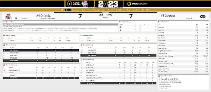 Ohio State Georgia First Quarter Stats